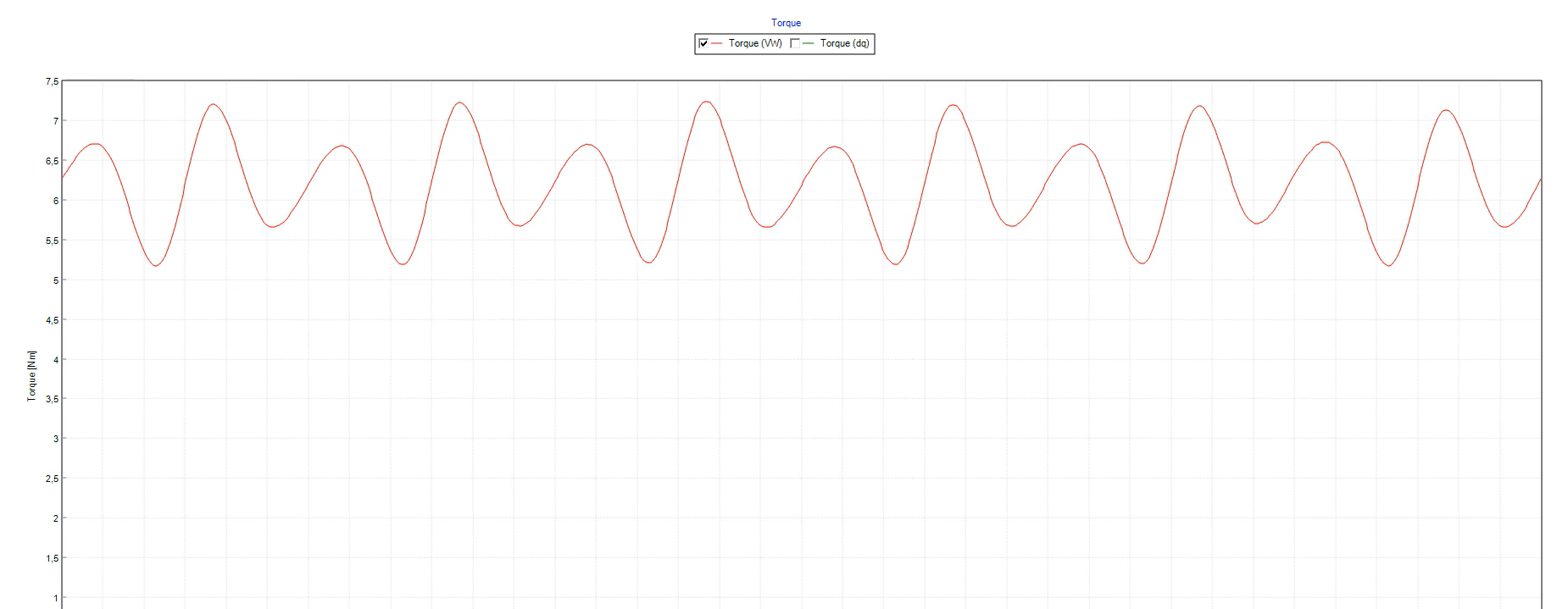axial flux motor design plot line curve diagram