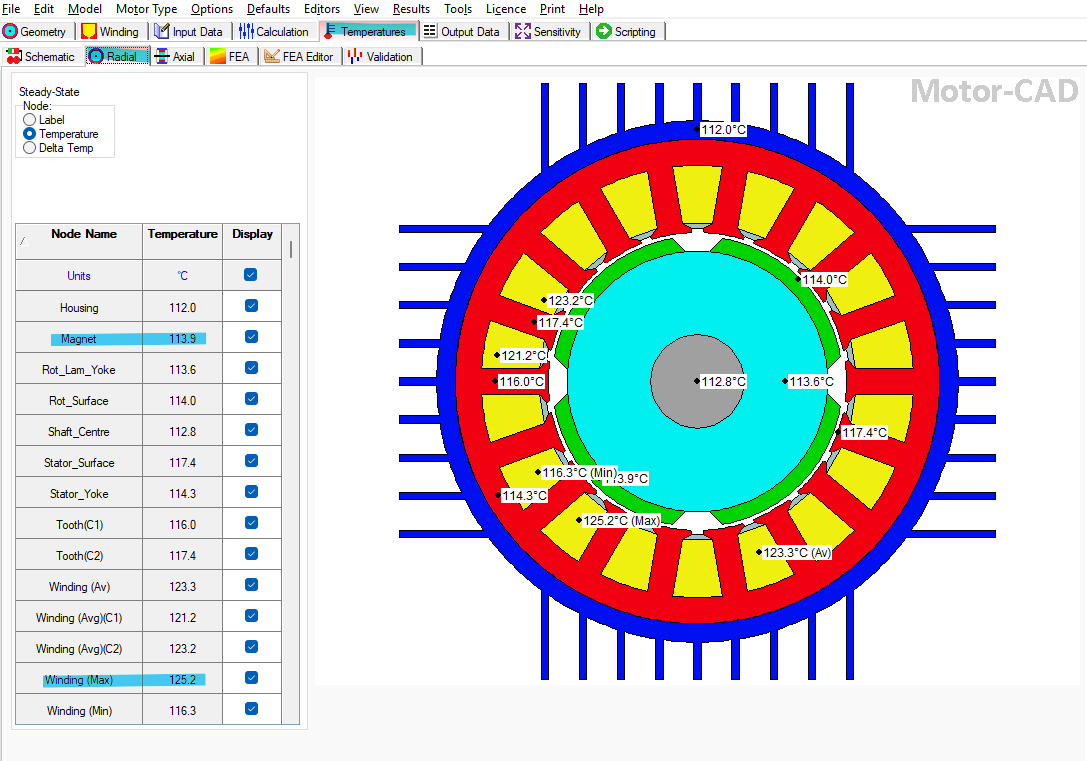 electric motor thermal simulation in multiple colors