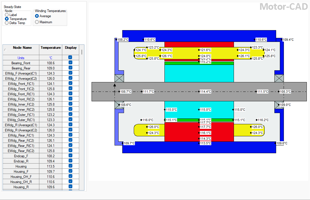 electric motor thermal simulation in Motor-CAD