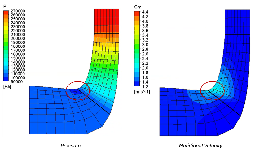 pump efficiency analysis