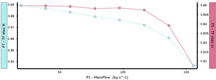 pump efficiency analysis