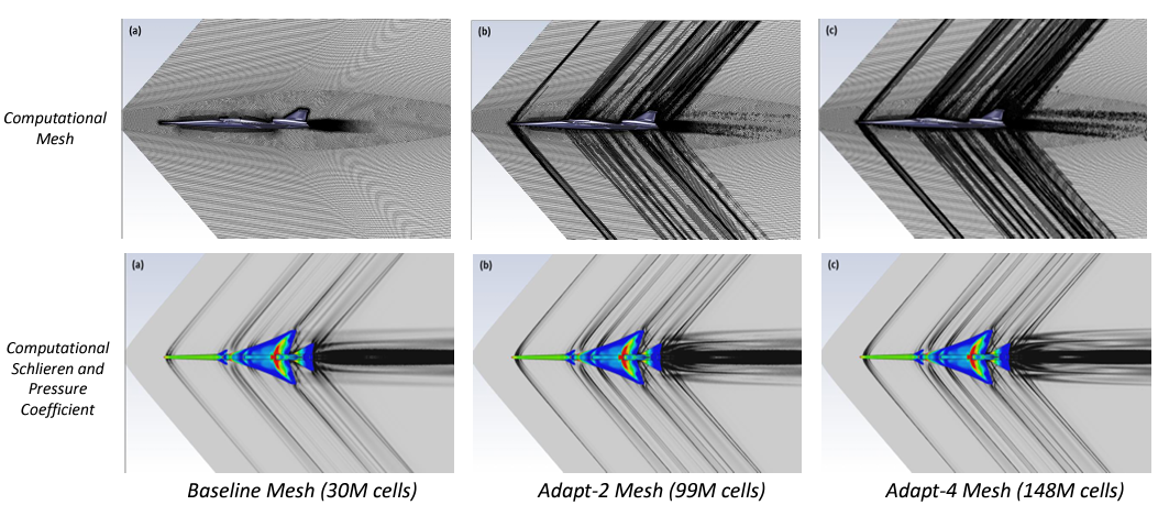 adaptive mesh refinement in Ansys Fluent computational mesh versus alternative