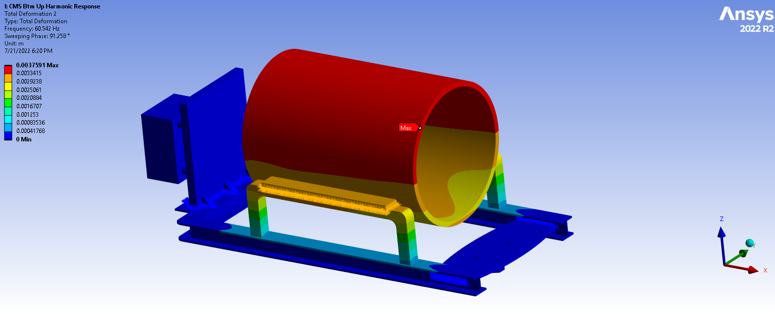 Contour plot showing deformation results with substructures