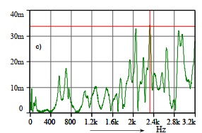 modal testing fme transactions chart
