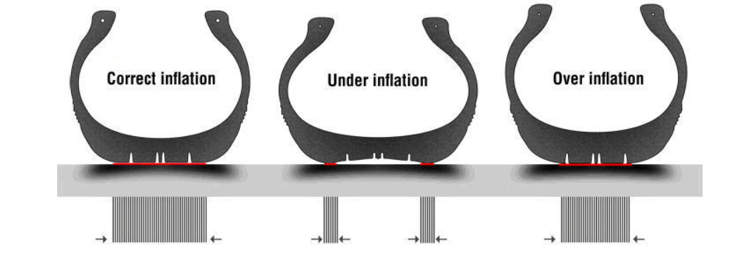 nonlinear analysis example of unknown contact region