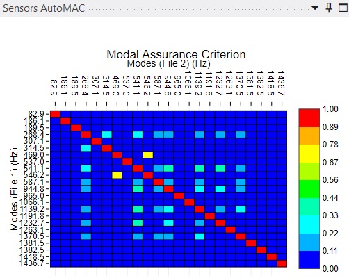 nvh automac modal assurance criterion
