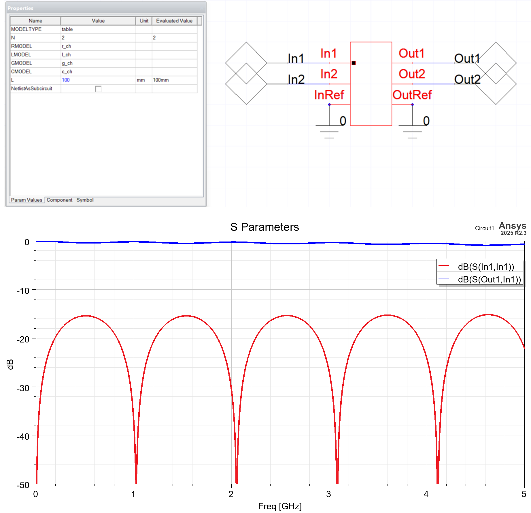 Figure 11 W-Element HSPICE model of cable harness and S-parameters extraction.