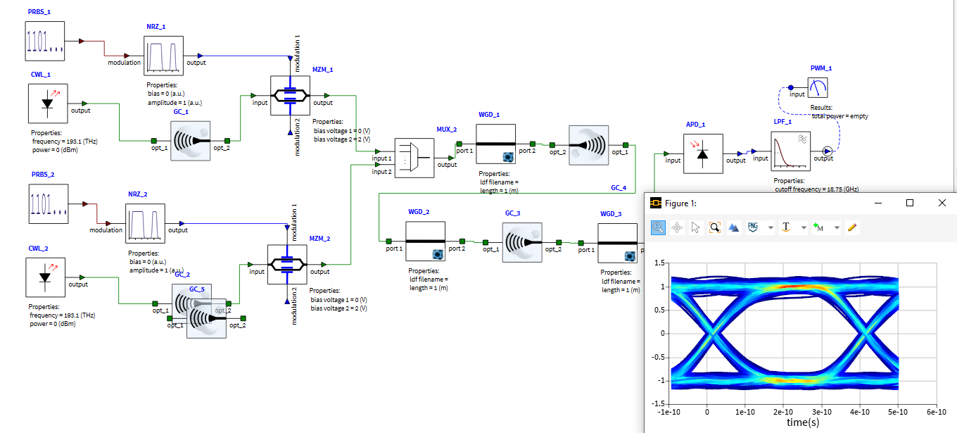 interoperable photonics design PIC_circuits_list