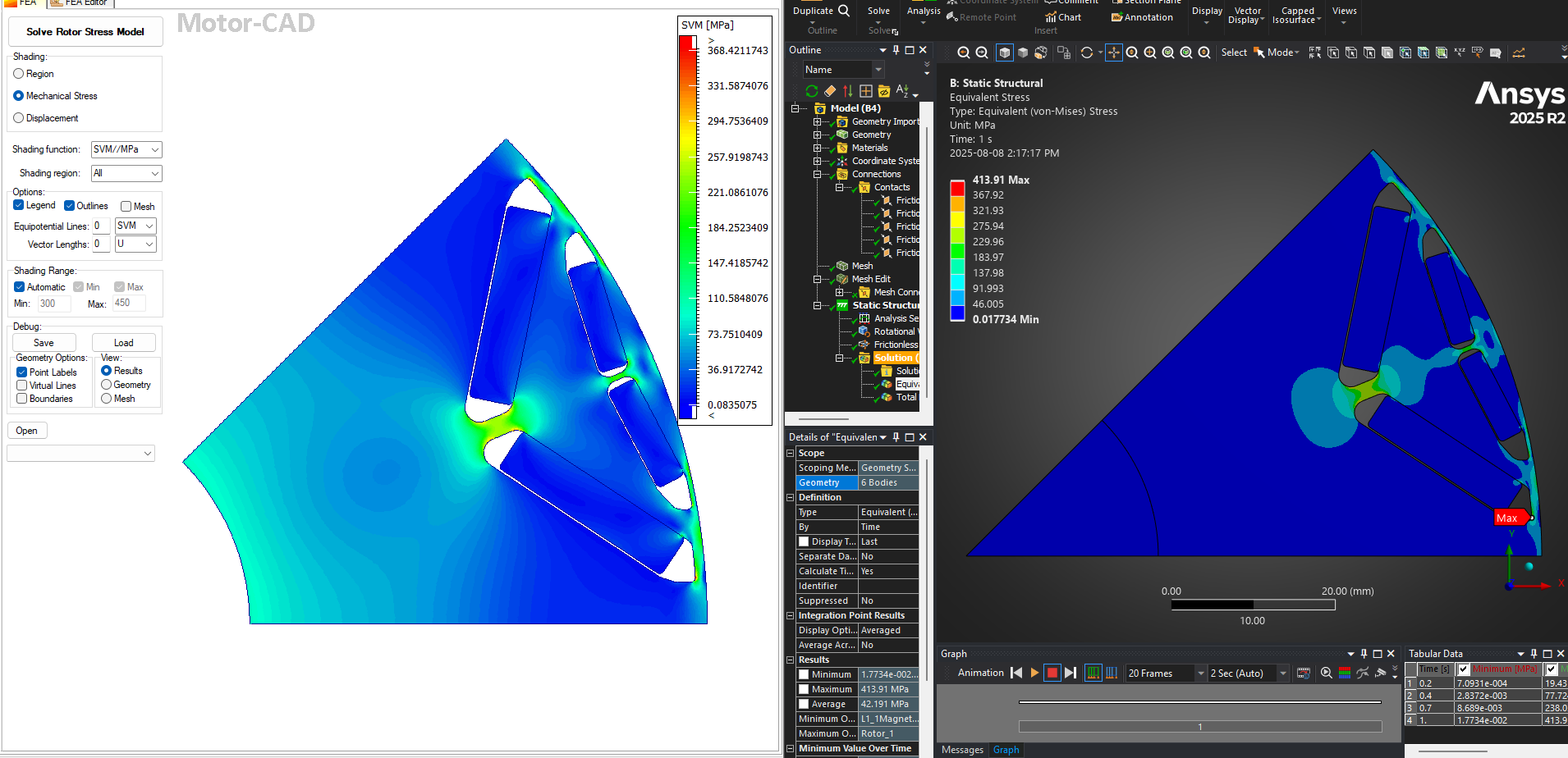 electric motor stress analysis simulations