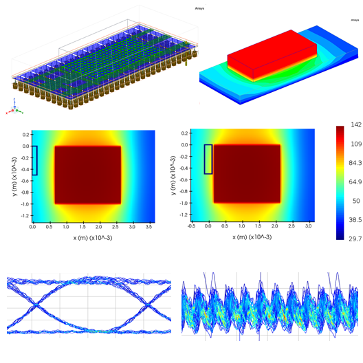 Thermally aware photonic circuit simulation of a WDM transceiver – Icepak integration