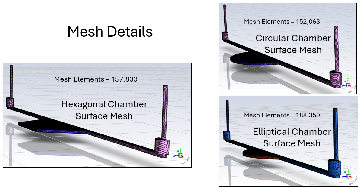 liver-on-a-chip simulation mesh creation
