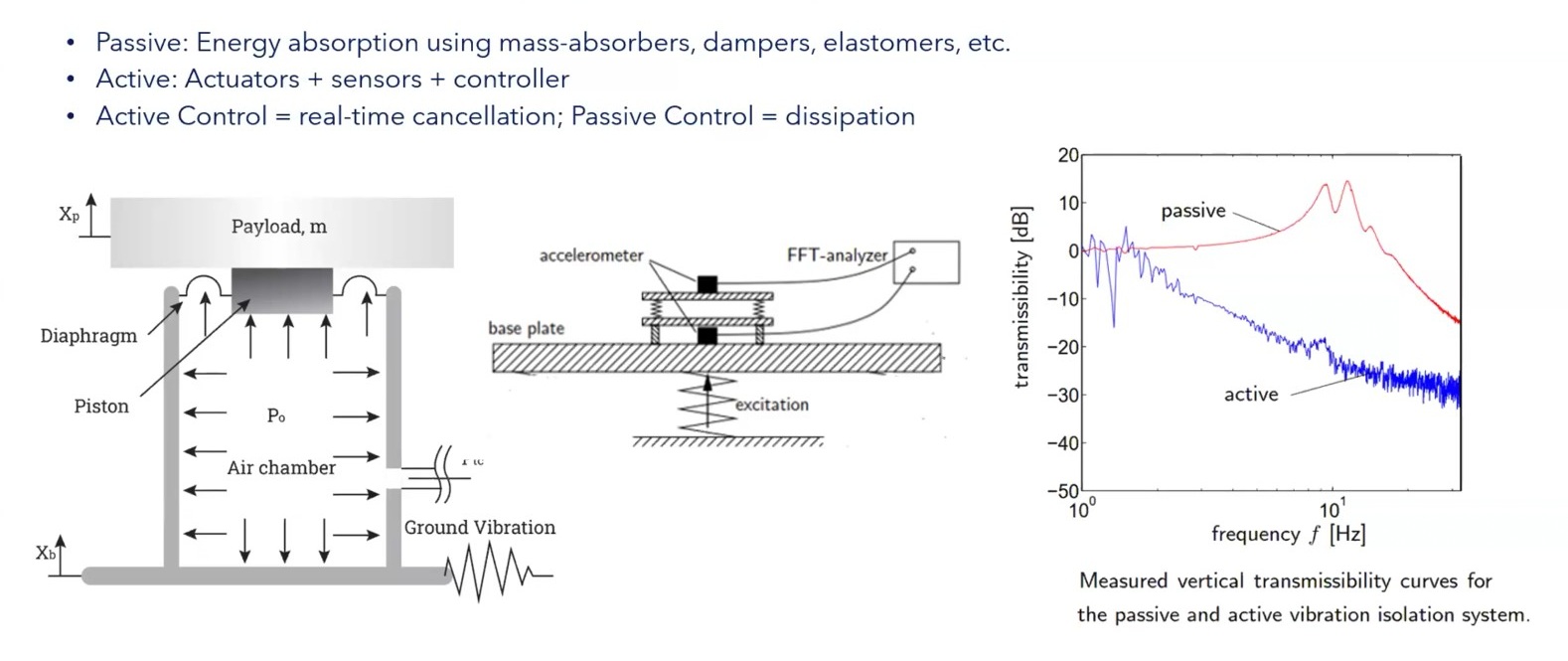 quantum-hardware-vibration-active-vs-passive-control