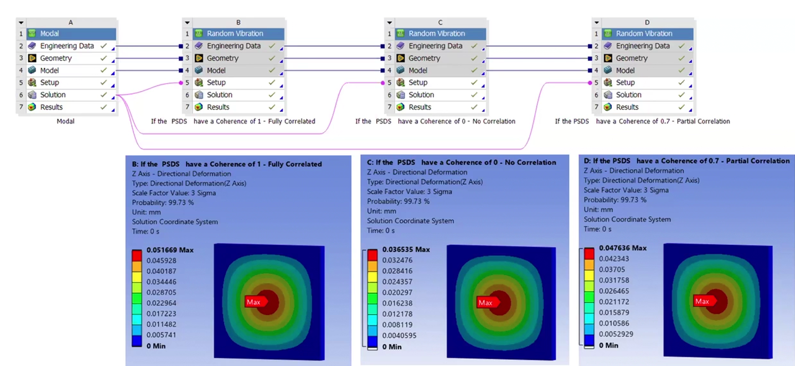 quantum-hardware-vibration-correlation-effects-PSD-inputs.jpg
