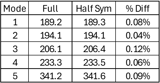 result table
