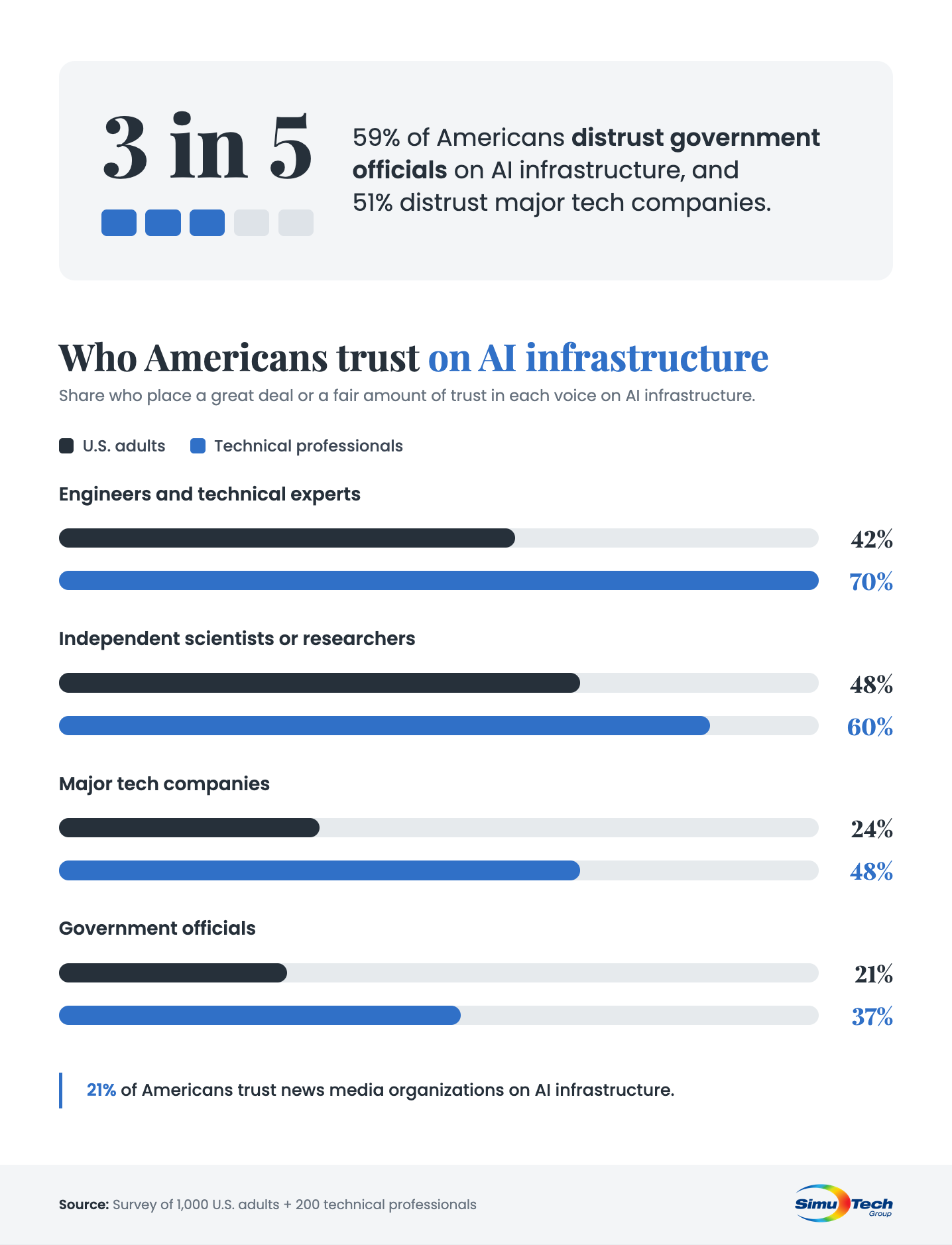 how americans would vote on an ai data center info graphic
