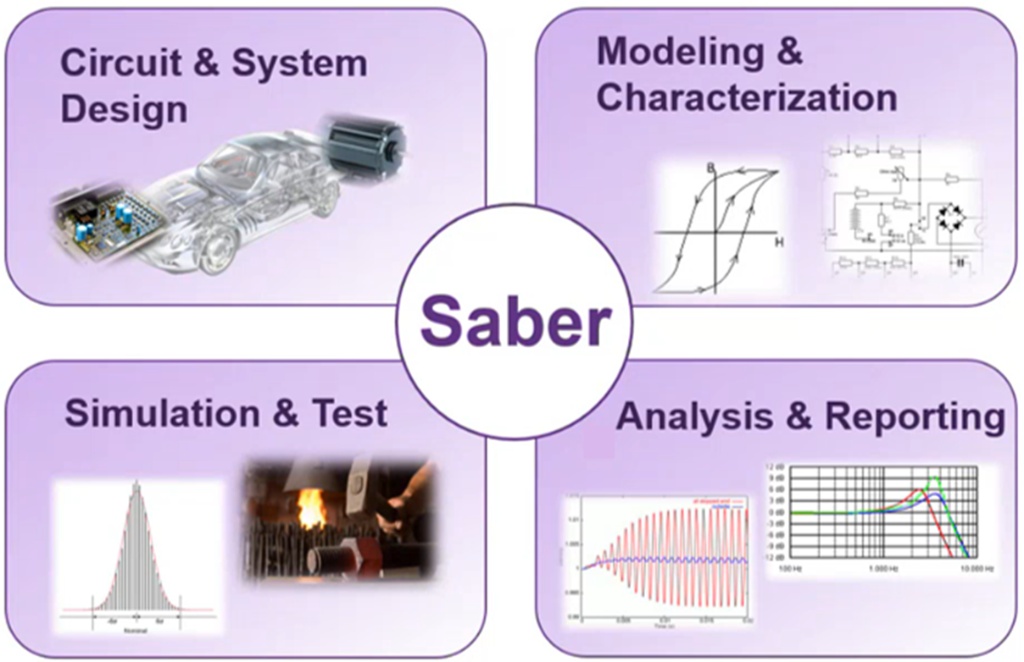 saber typical applications