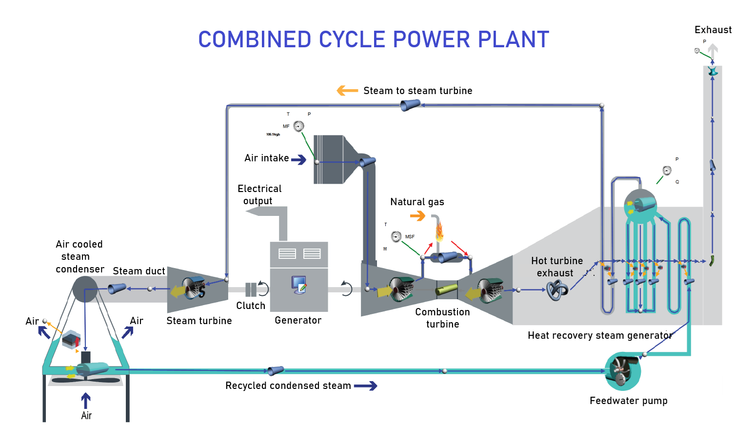 combined-cycle-power-plant