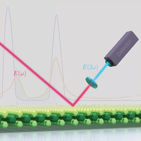 synopsys-quantumatk-optical-analysis-tools-feature-list