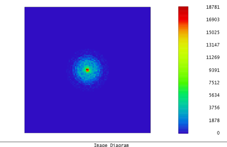 ST image 3