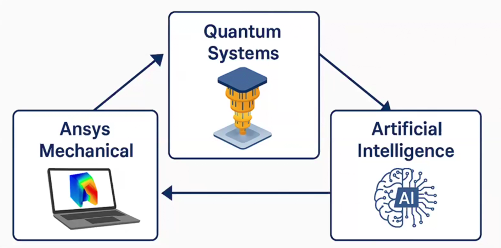 quantum-hardware-vibration-future
