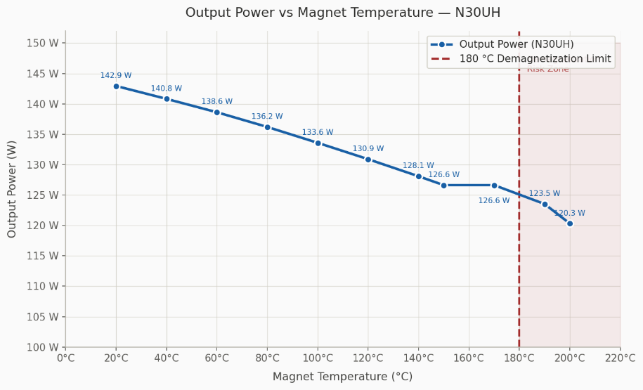 Evaluating Thermal Performance Across Drone Drive Cycles