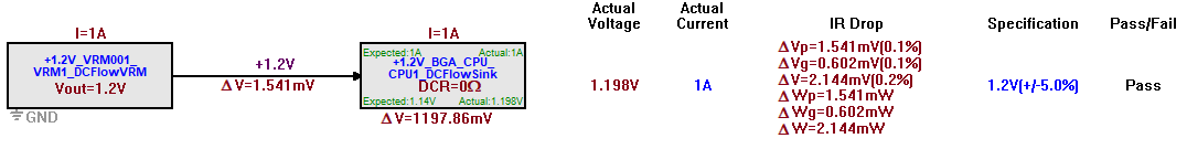Figure 6. Power Tree Behavior Showing Voltage Drop Along the PDN Path