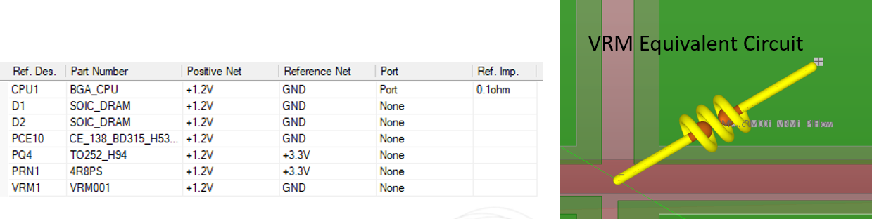 Figure 7. Power Integrity Analysis Setup
