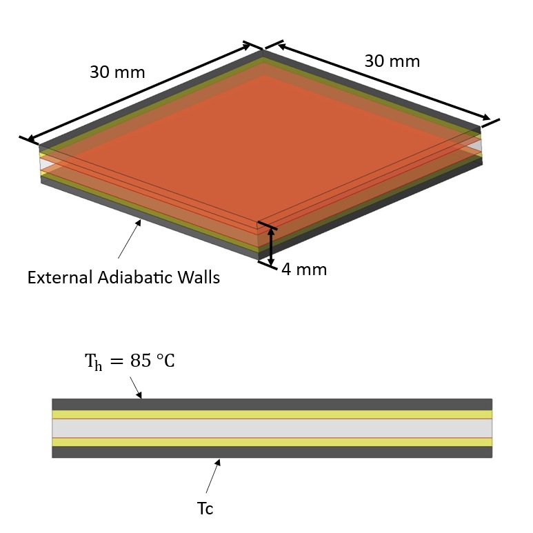 TEC properties for AEDT Icepak