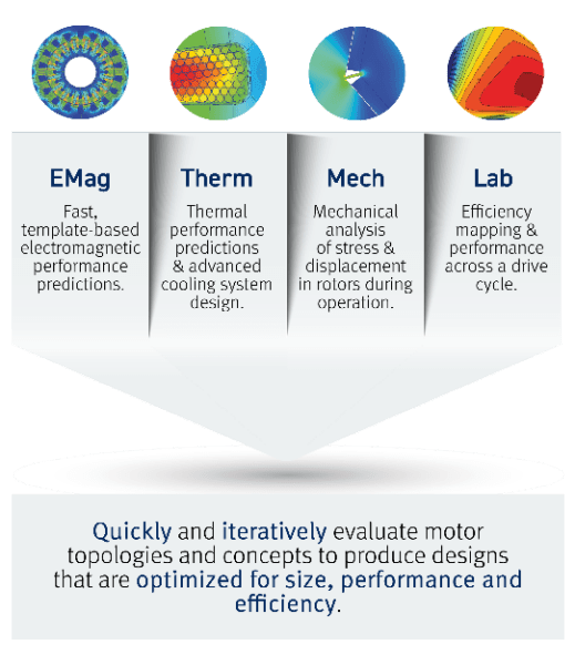 High-Performance eVTOL & Drone Motor Design in Motor-CAD