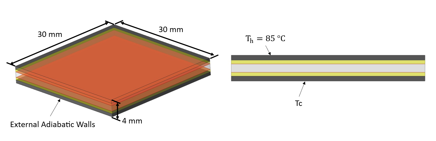 Figure 7. Validation model with the boundary conditions assigned.
