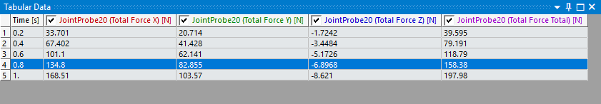 fourth timestep in the tabular data