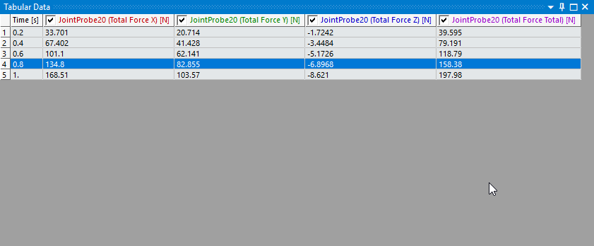 fourth timestep in the tabular data