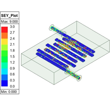 identification of high SEY location for multipaction mitigation-crop