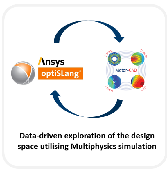 motor-cad optslang workflow