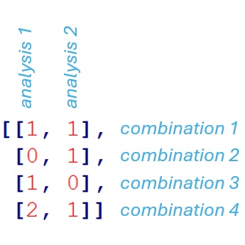 solution combination feature image