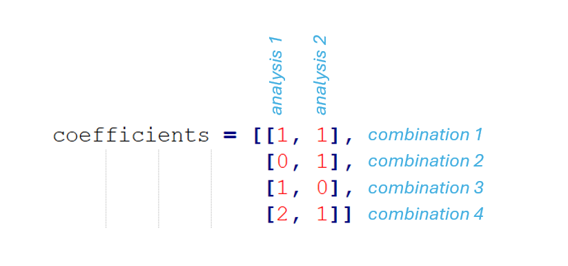 solution combination joint probes code 1