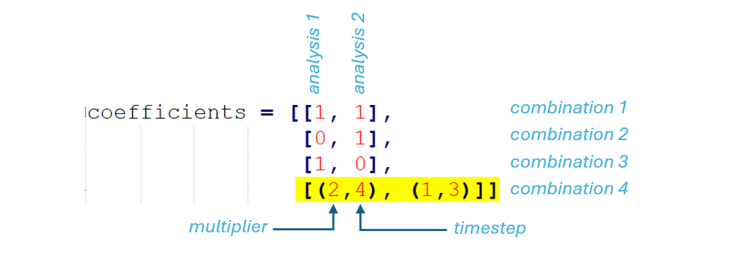 solution combination joint probes code 2