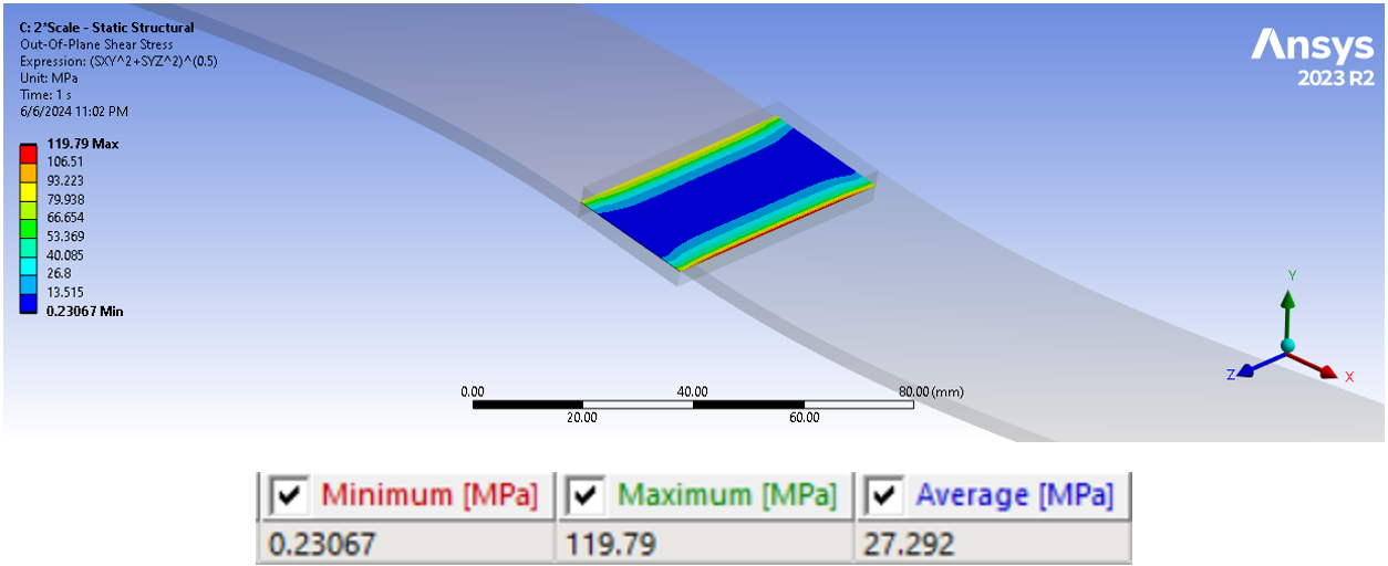 16x32 Mesh Grid – Out-of-Plane Shear Stress Verification