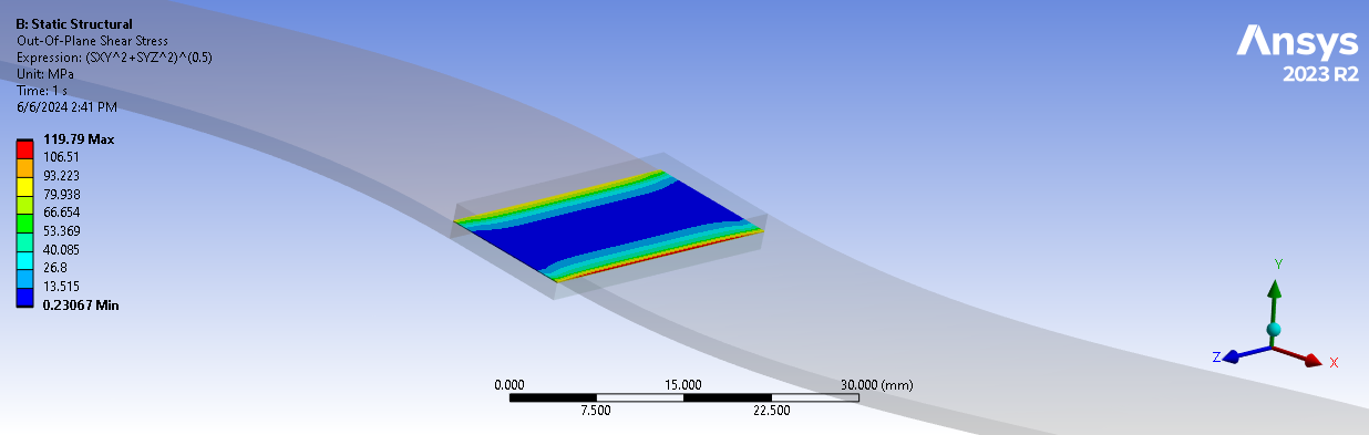 16x32 Mesh Grid – Out-of-Plane Shear Stress