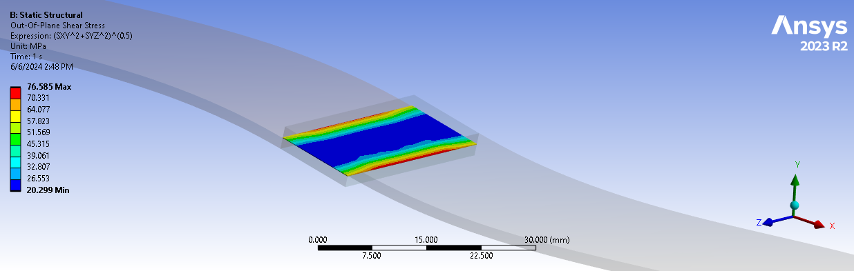 2x4 Mesh Grid – Out-of-Plane Shear Stress