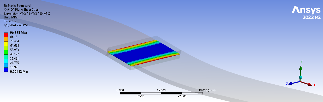 4x8 Mesh Grid – Out-of-Plane Shear Stress