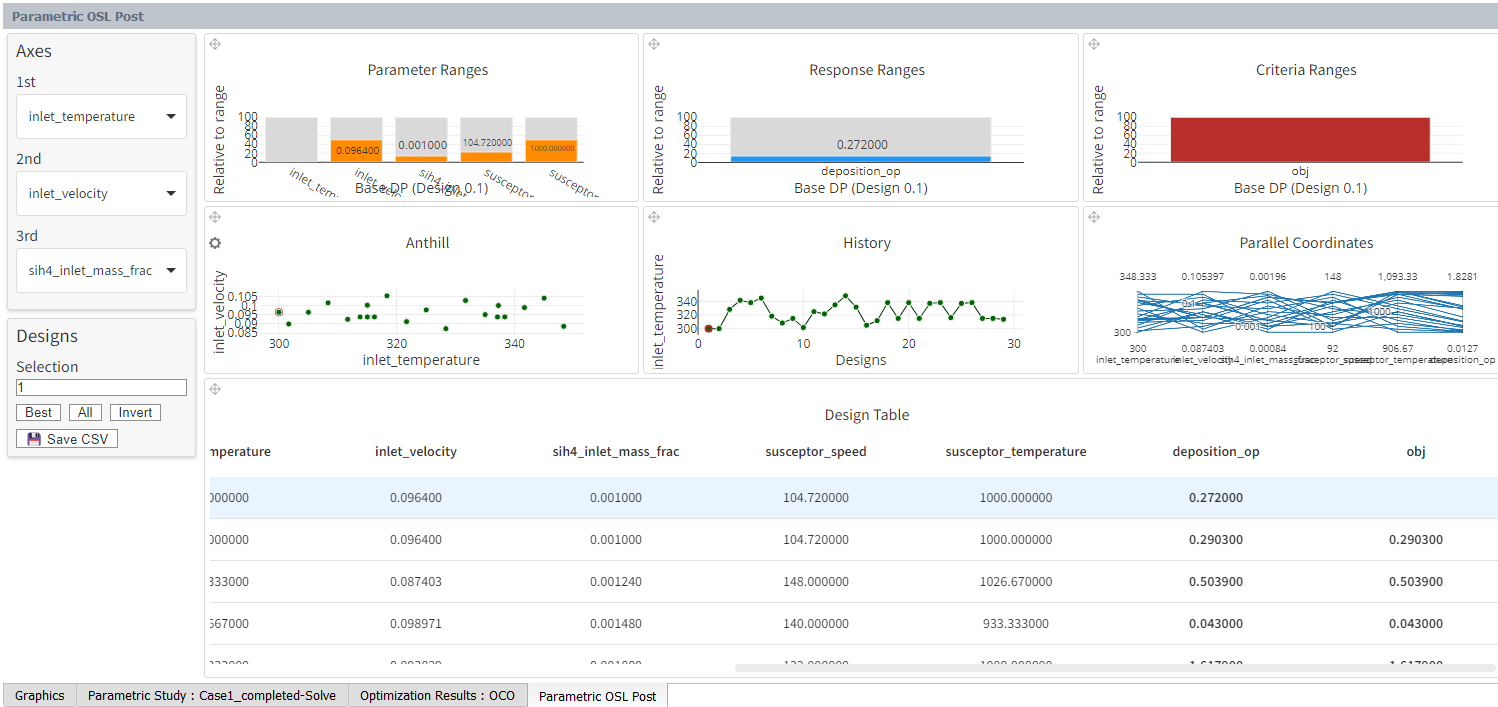 Ansys Fluent optiSLang CVD optimization Data Visualization under optiSLang