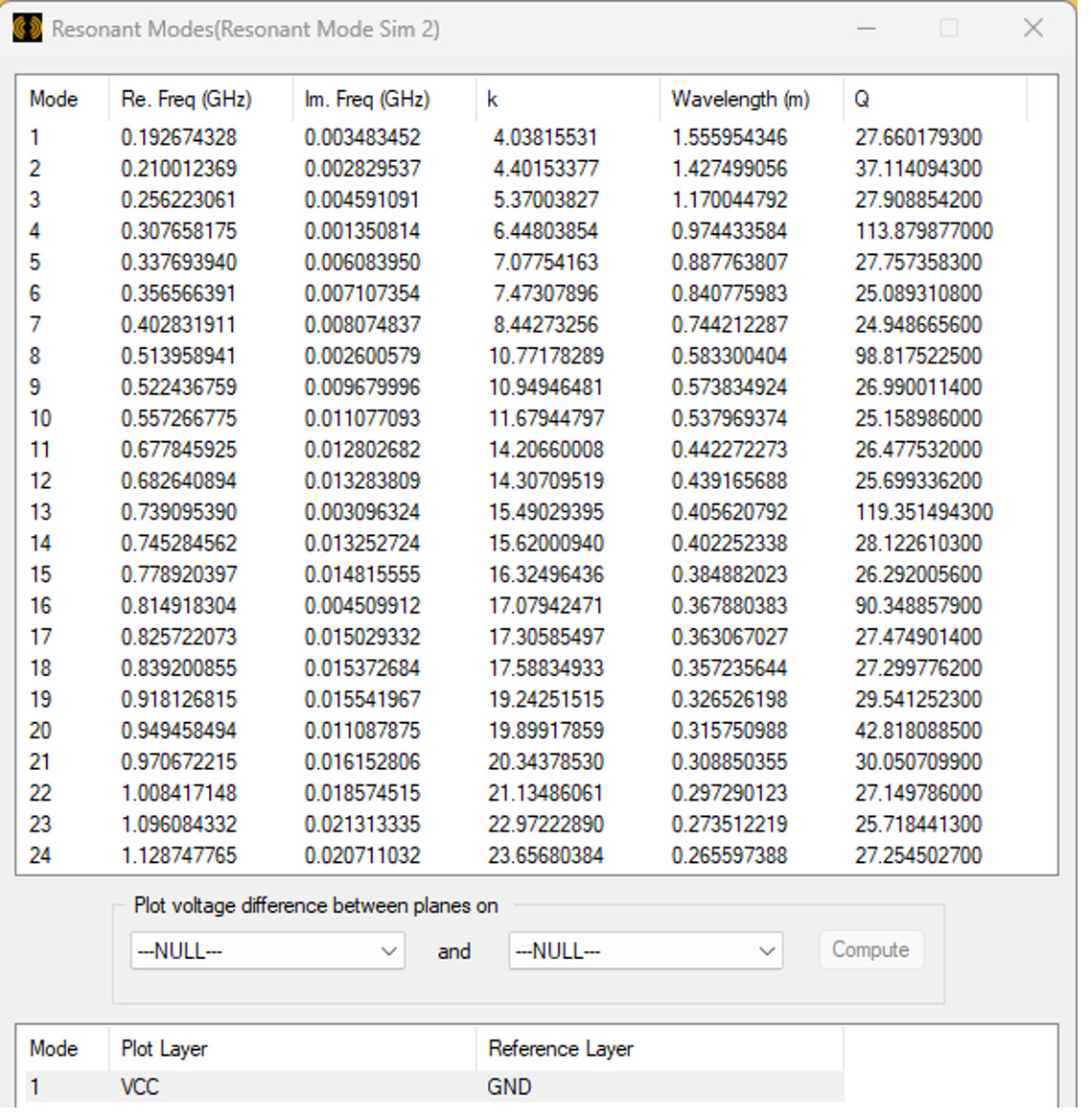 Figure 6 List of calculated resonances