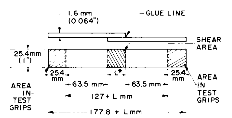 Form and Dimension of Test Specimen