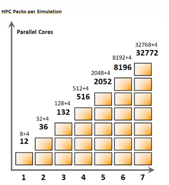 ansys lumerical licensing hp pack scaling