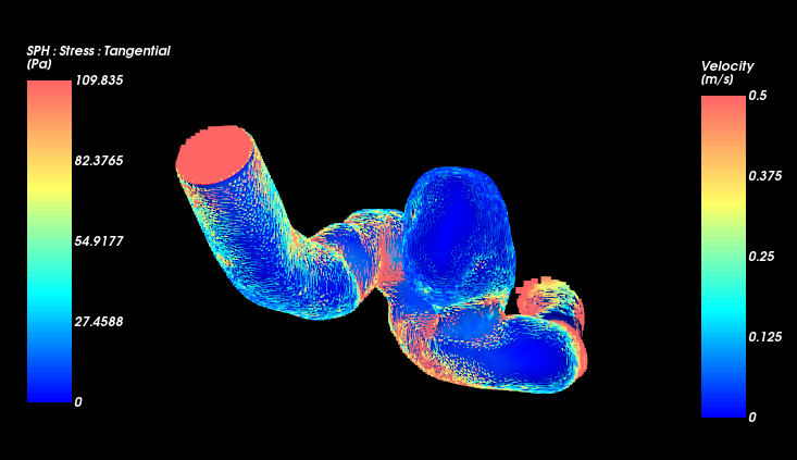 blood flow velocity gradient near the wall 2