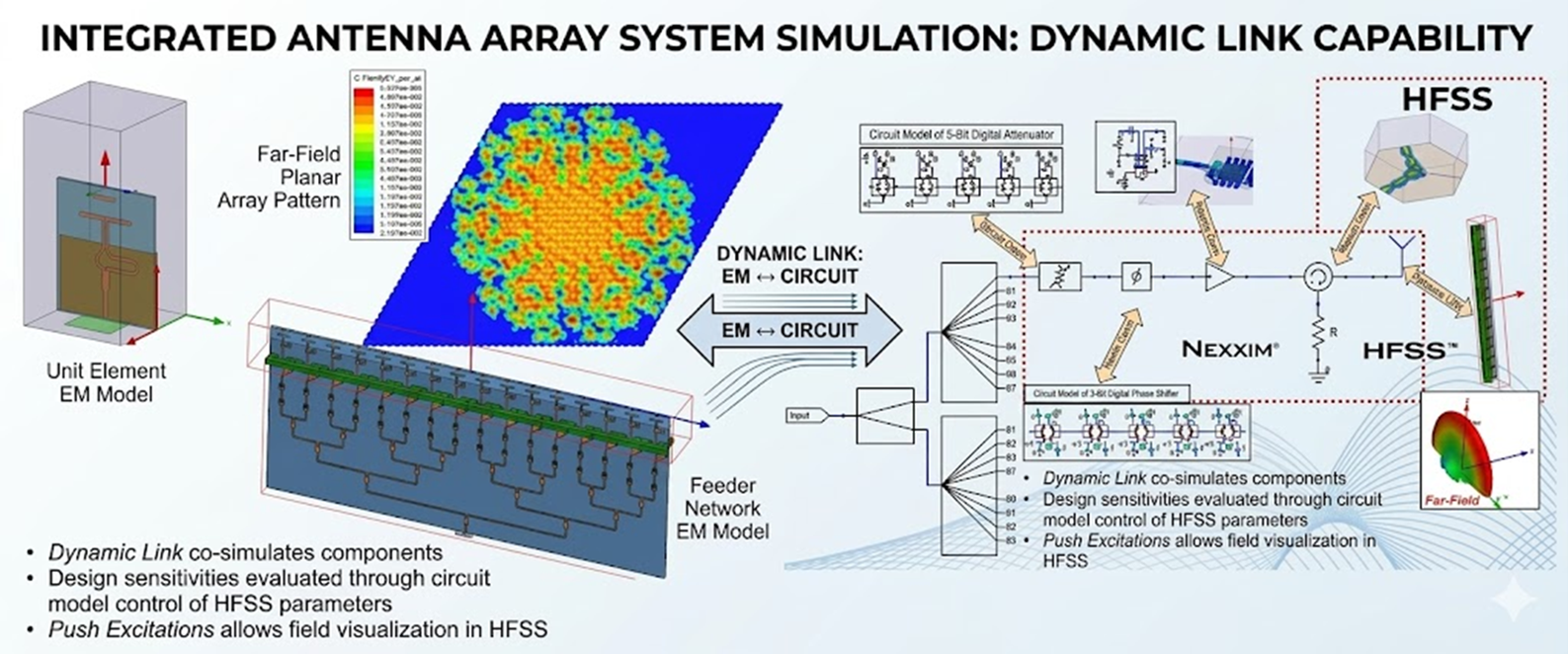 integrated antenna array system