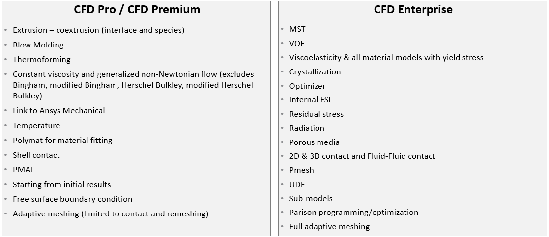 levels of Ansys CFD licensing for polymer extrusion simulation