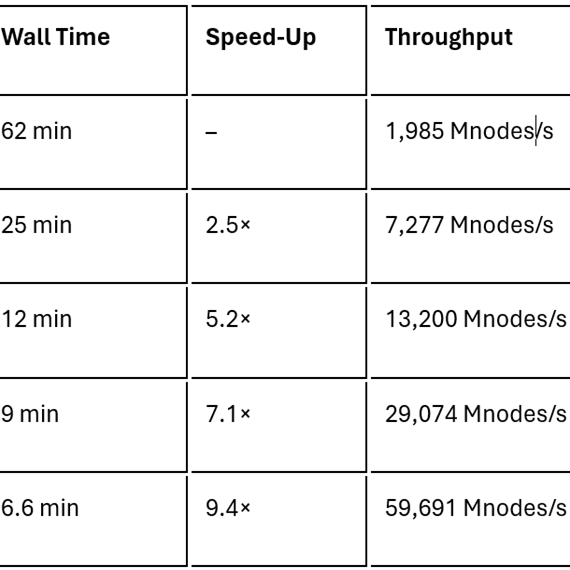 lumerical burst benchmark results preview image