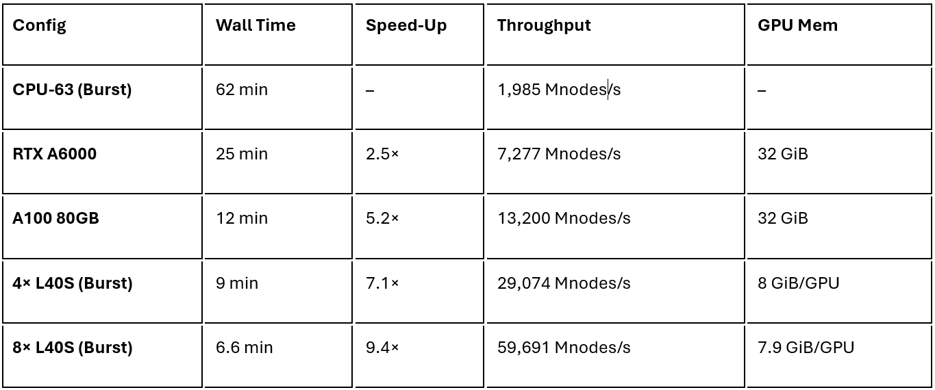 lumerical burst benchmark results